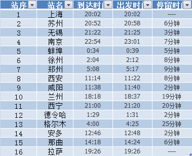 上海去拉薩火車時刻表
